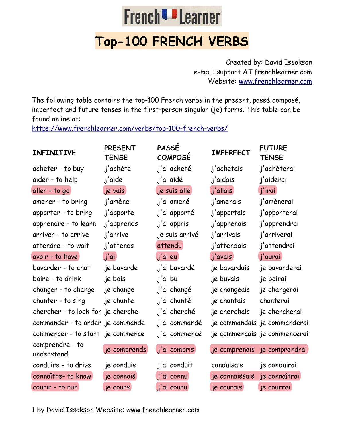 top-100-french-verbs-1-created-by-david-issokson-e-mail-support-at