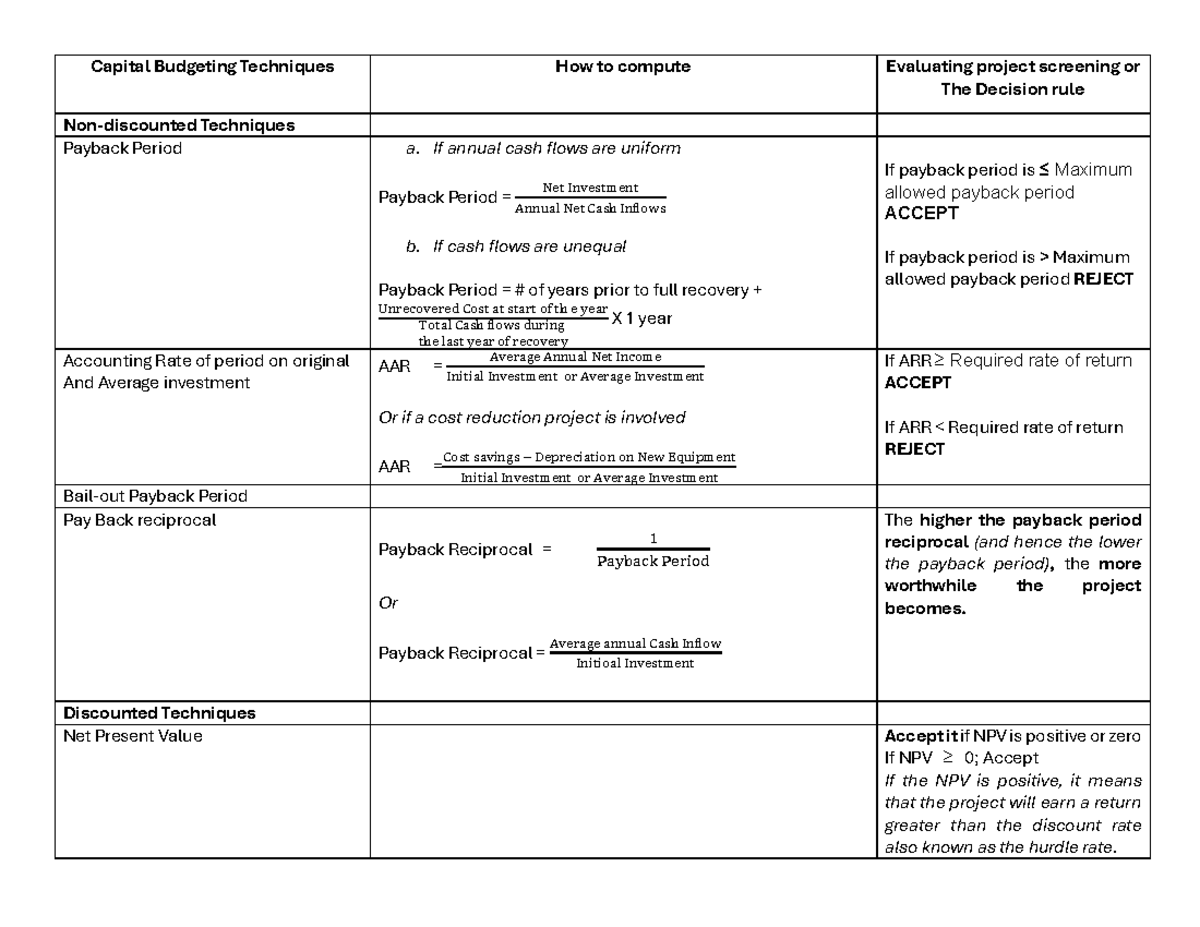 Capital-Budgeting-Techniques - Capital Budgeting Techniques How to ...