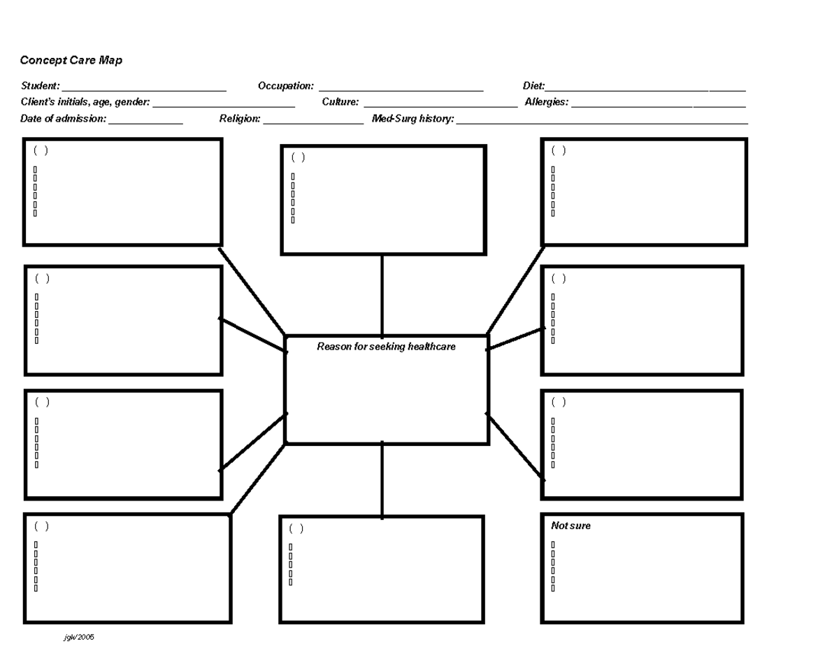 Adult Nursing Concept Template - Concept Care Map Student