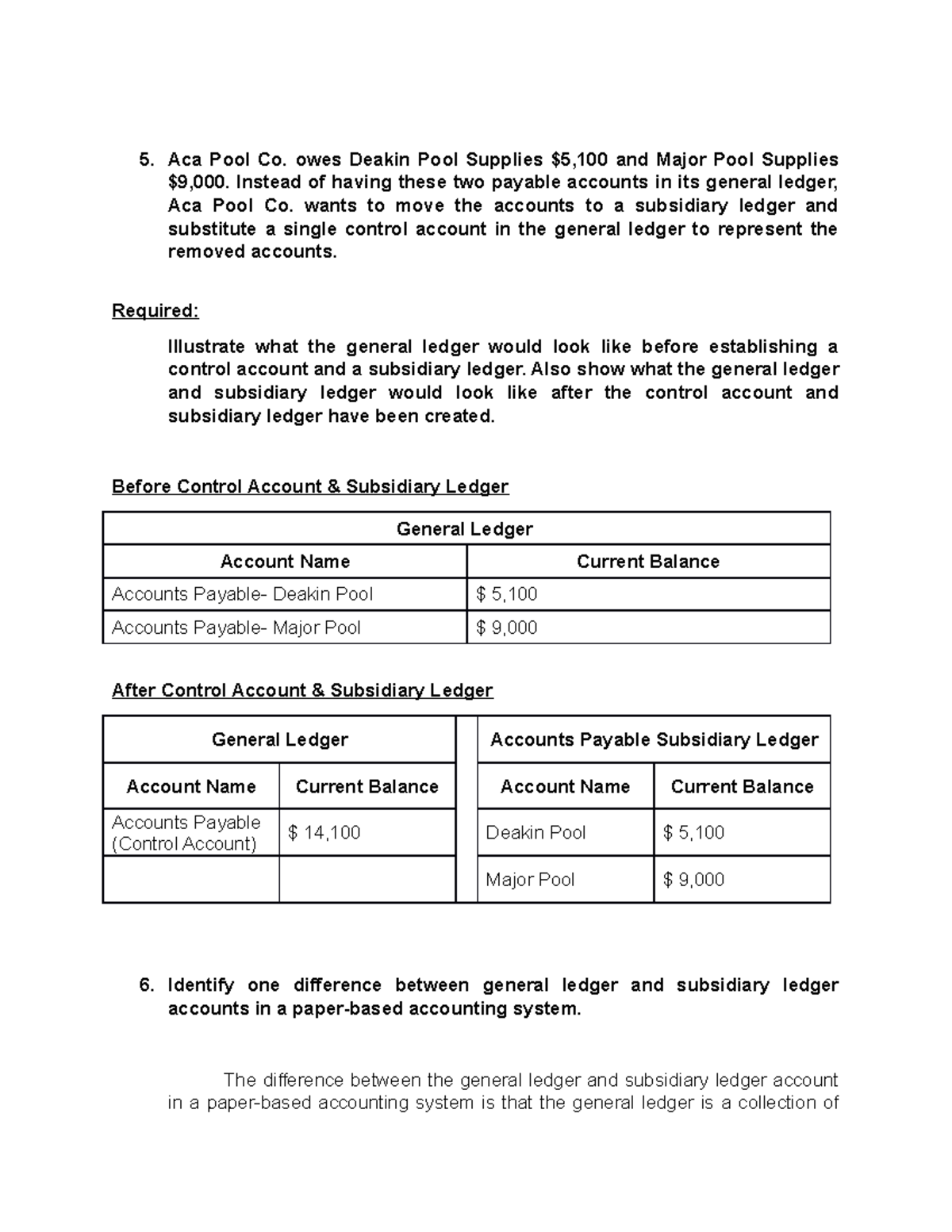 AIS August 12 Aca Pool Co. owes Deakin Pool Supplies 5,100 and Major