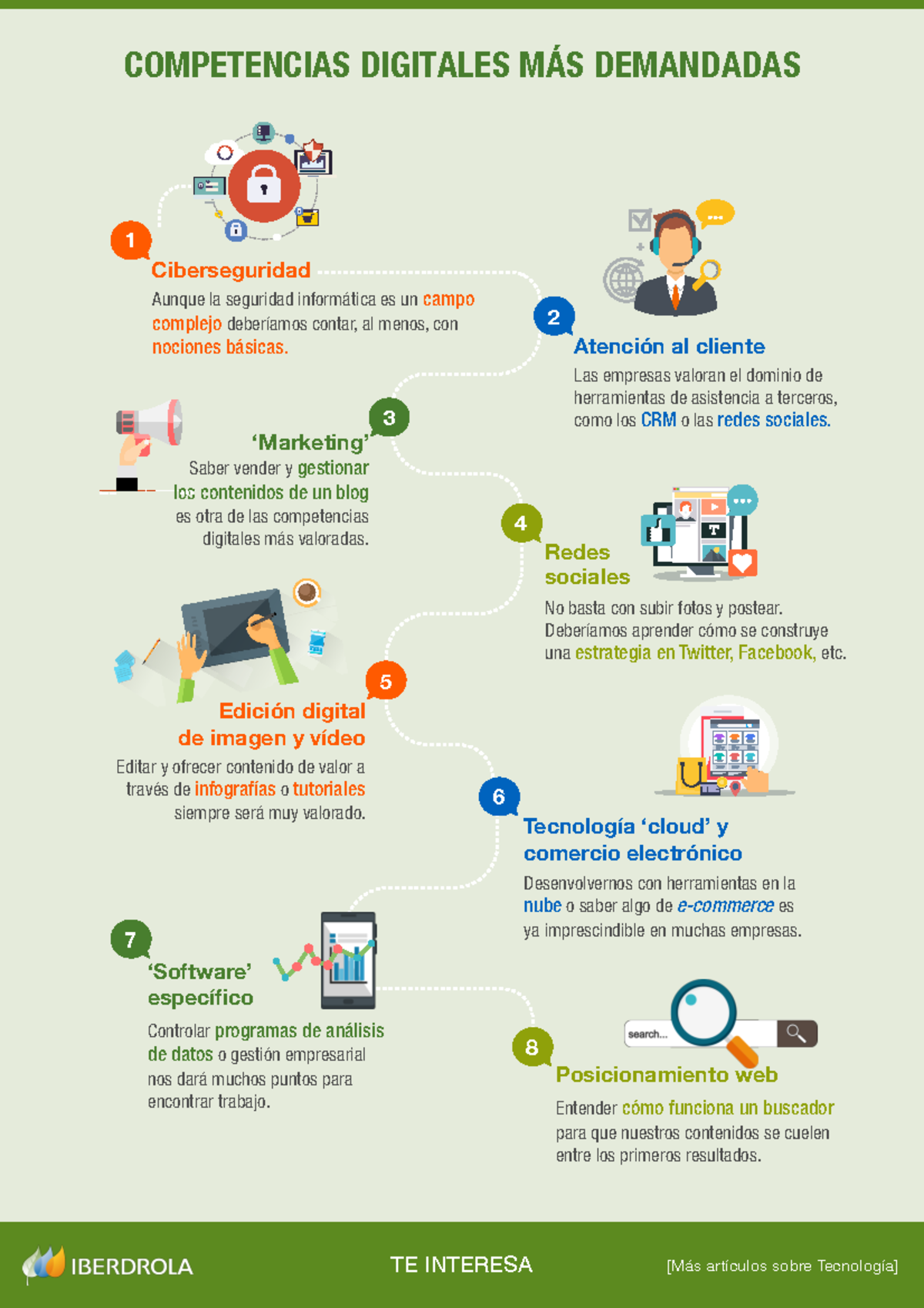 Infografia Competencias Digitales - COMPETENCIAS DIGITALES MÁS ...