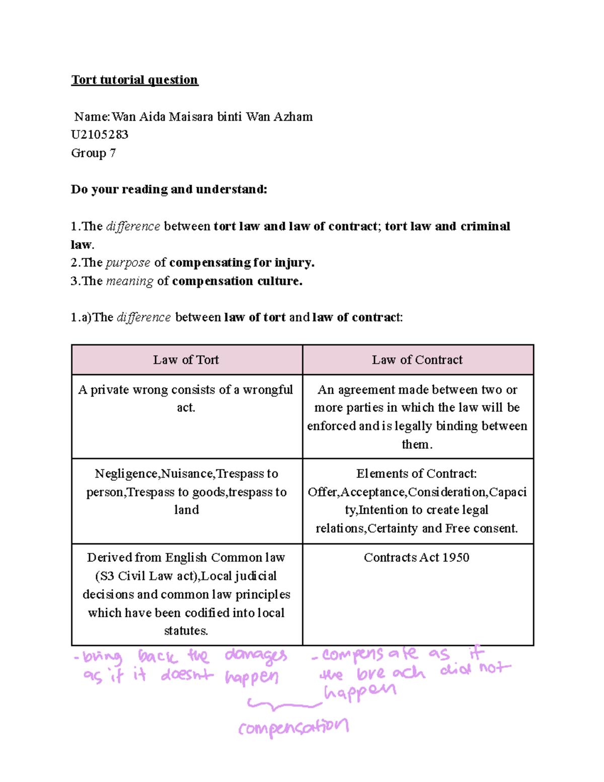 Tort tort - A tort is an act or omission that gives rise to injury or ...