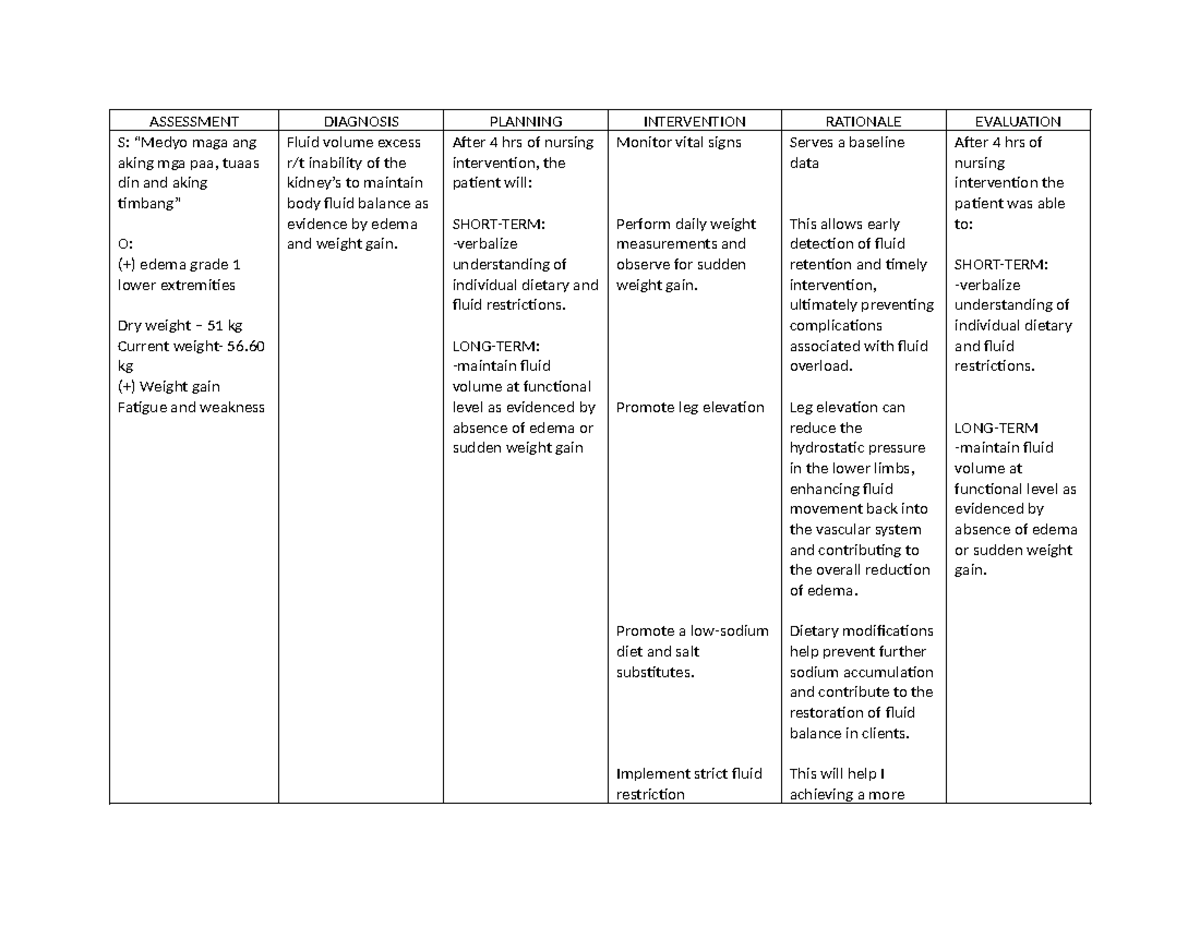 Nursing care plan - ASSESSMENT DIAGNOSIS PLANNING INTERVENTION ...