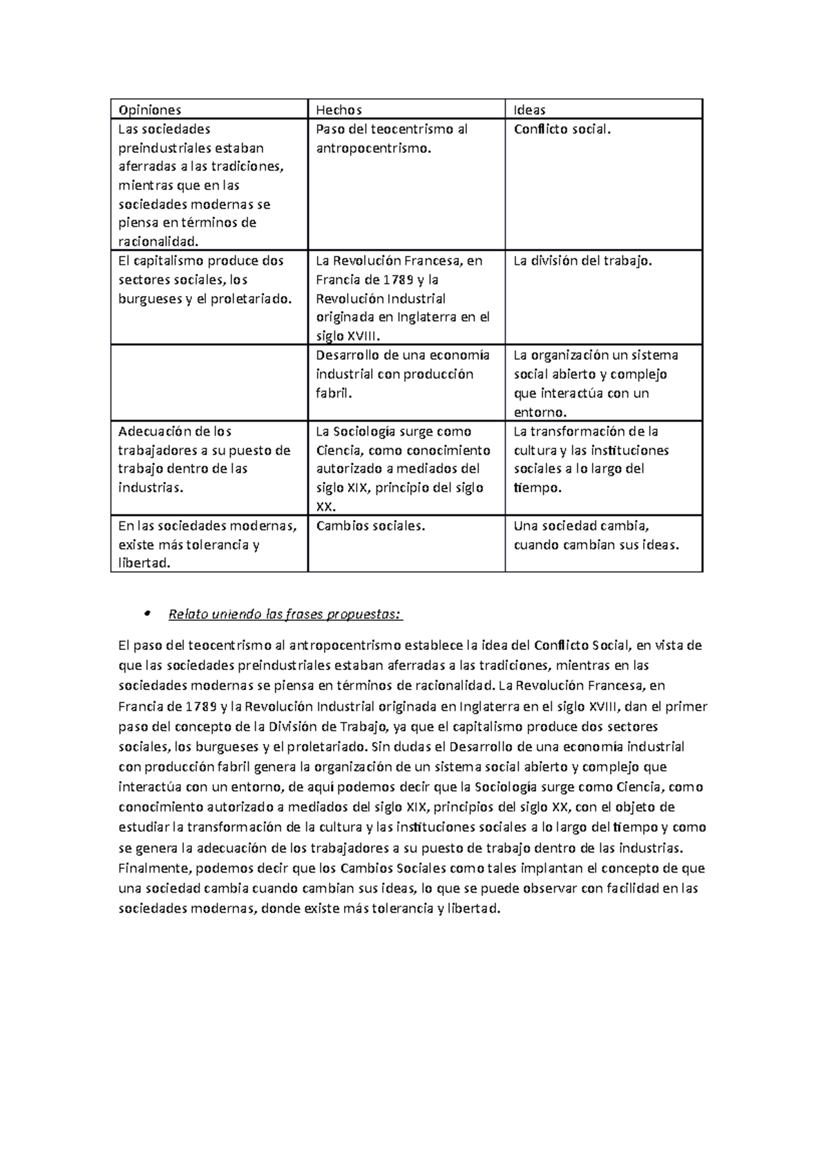 Sociología Y Psicología Laboral- Trabajo Practico Obligatorio. API 1 ...