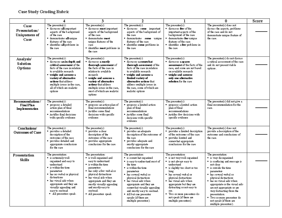 Case Study Rubric - Case Study Grading Rubric 4 3 2 1 0 Score Case ...