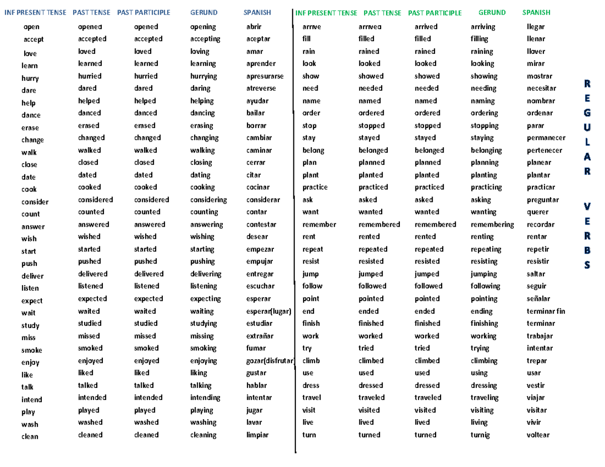 Verbos - open accept love learn hurry dare help dance erase change walk ...