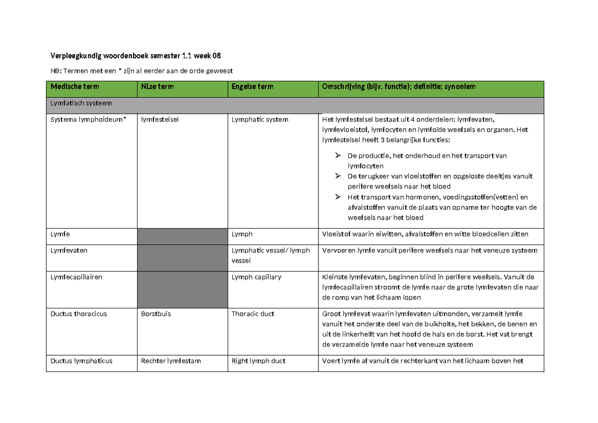 Week 8 - Samenvatting Anatomie en Fysiologie: een inleiding