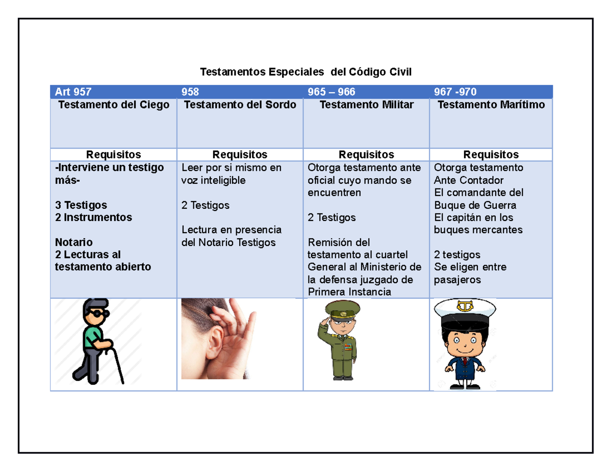Testamentos Especiales - Studocu