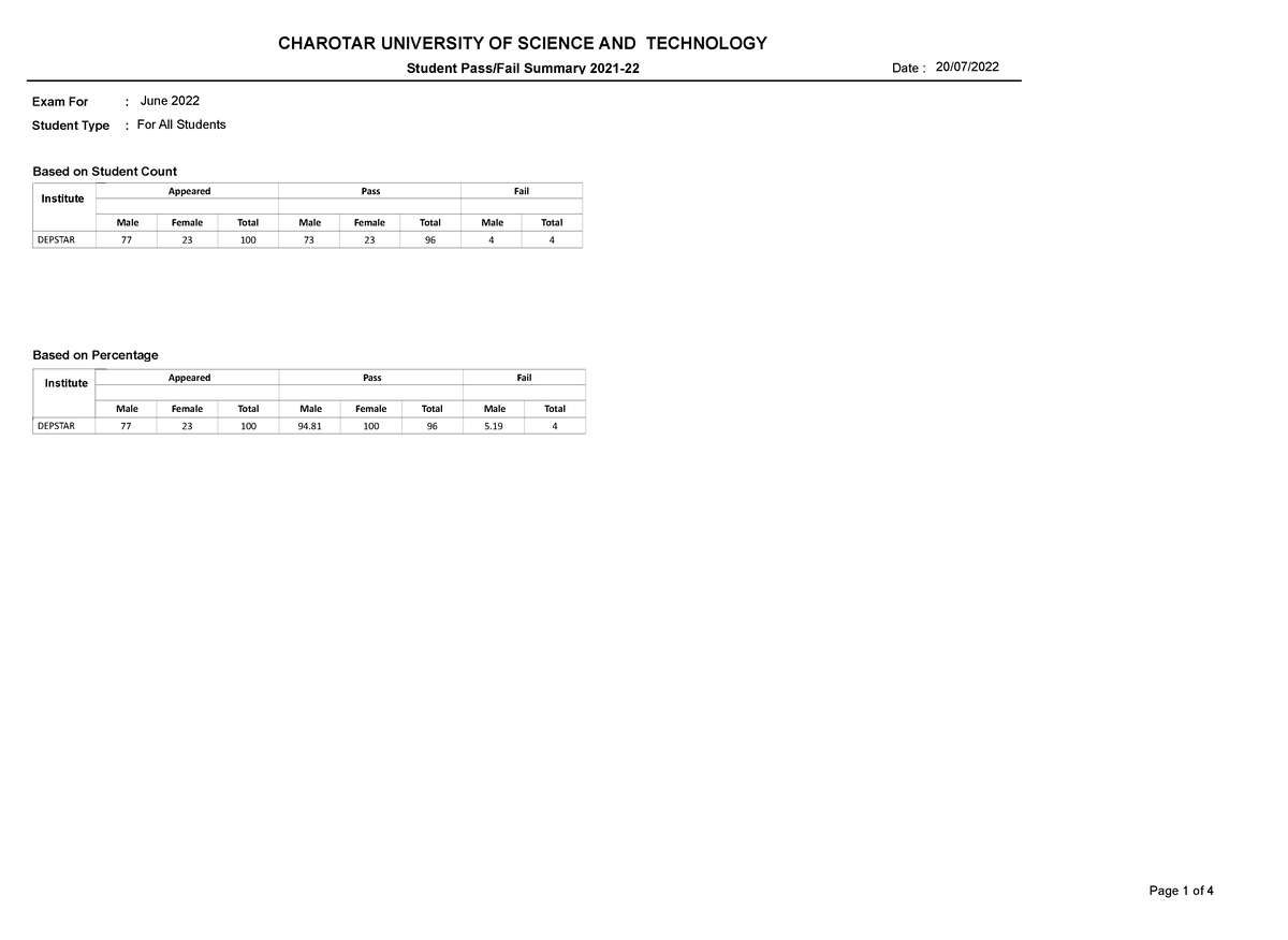 pass-fail-summary-no-student-pass-fail-summary-2021-22-date-20-07-student-type-for-all