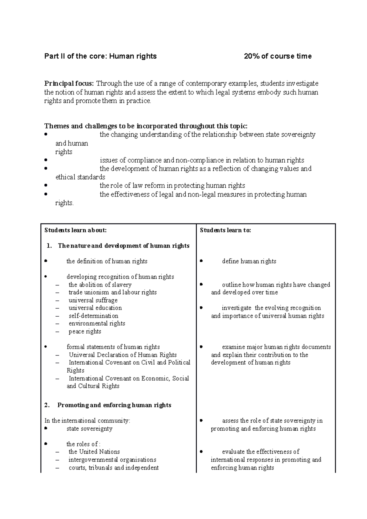 Human rights syllabus - notes - Part II of the core: Human rights 20% ...