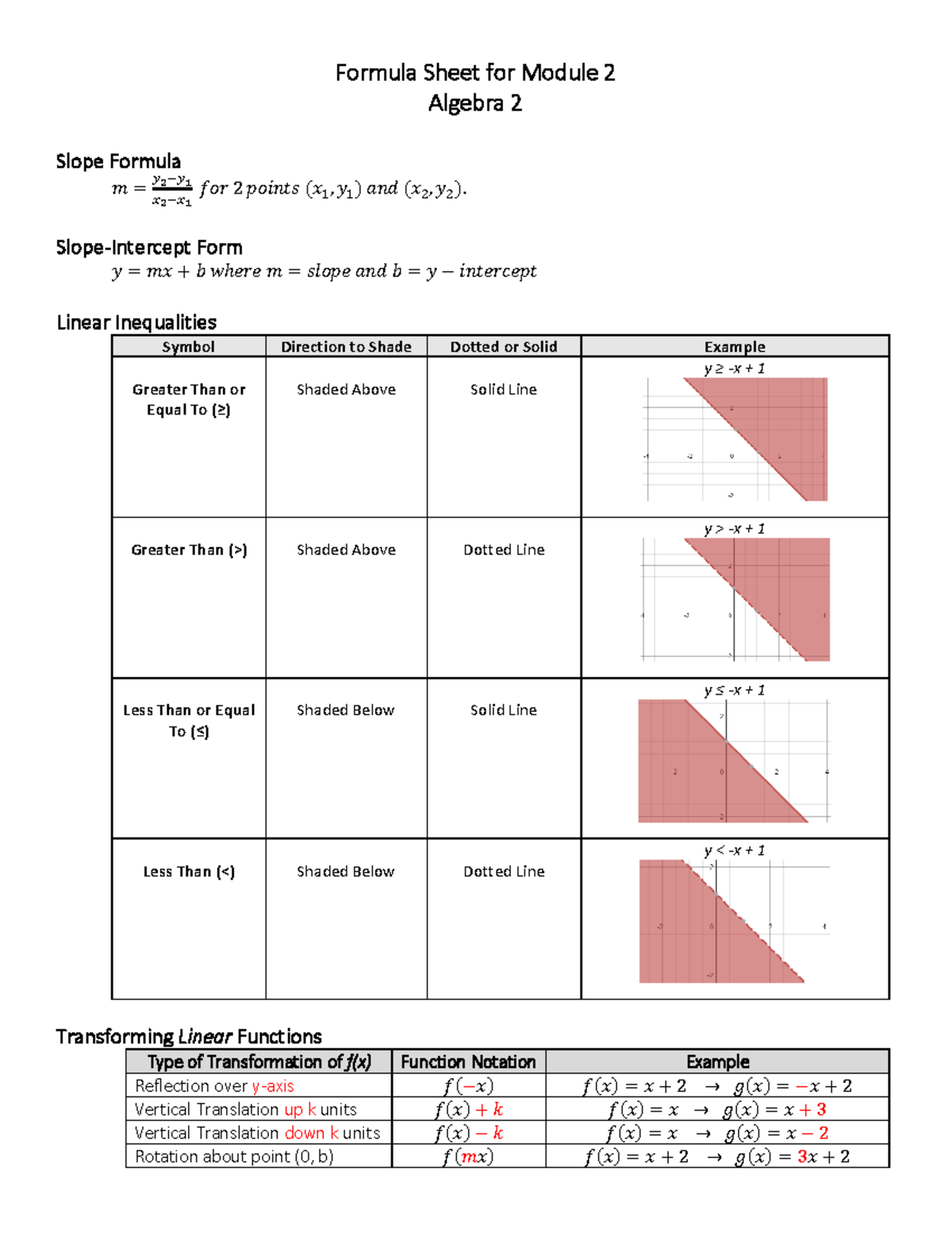 Algebra+2 Formula+Sheet+for+Module+2 - Formula Sheet for Module 2 ...