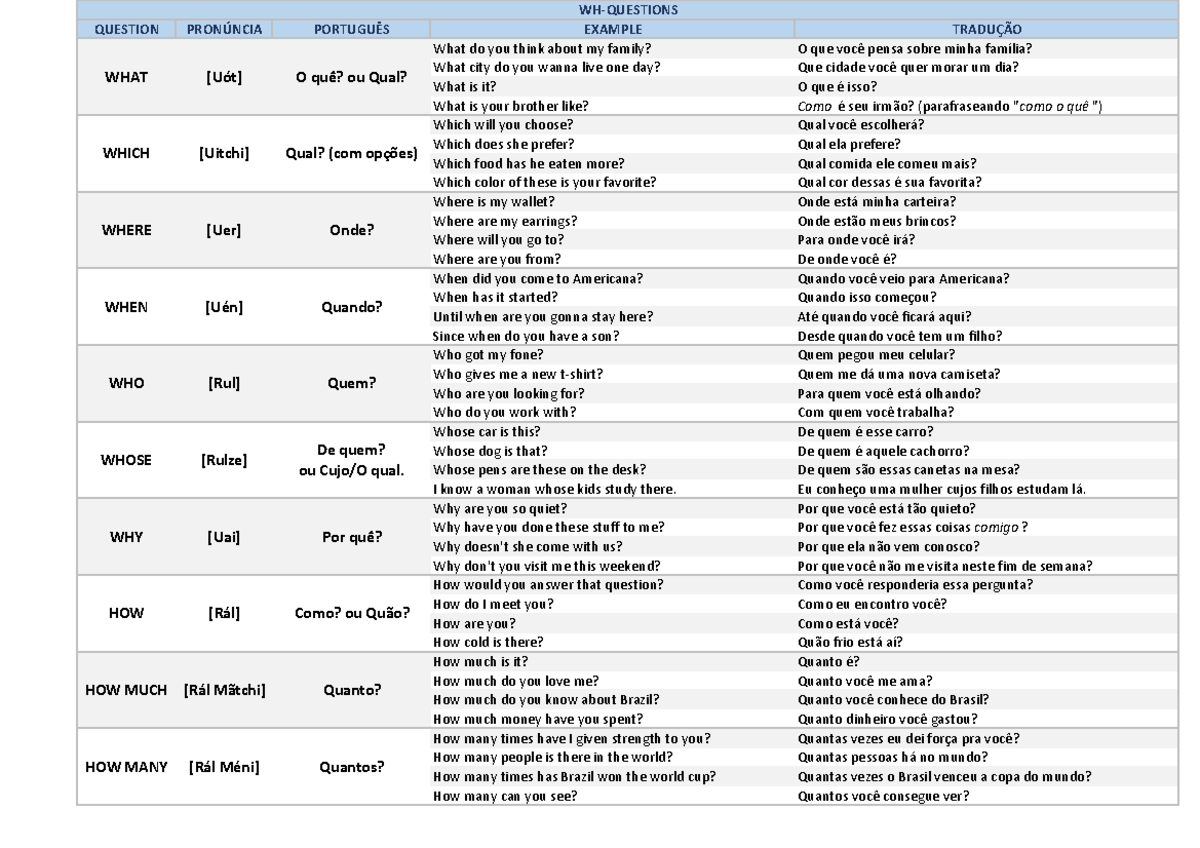 Vocabul RIO Wh Questions - QUESTION PRONÚNCIA PORTUGUÊS EXAMPLE ...