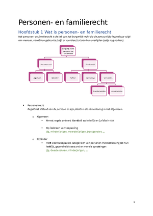 Personen En Familierecht Eerste Jaar (volledig) - Burgerlijk Recht ...