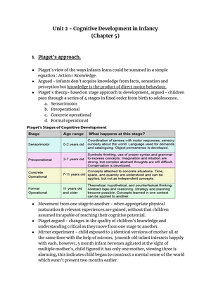 Cognitive Development in Infancy Unit 2 Cognitive Development