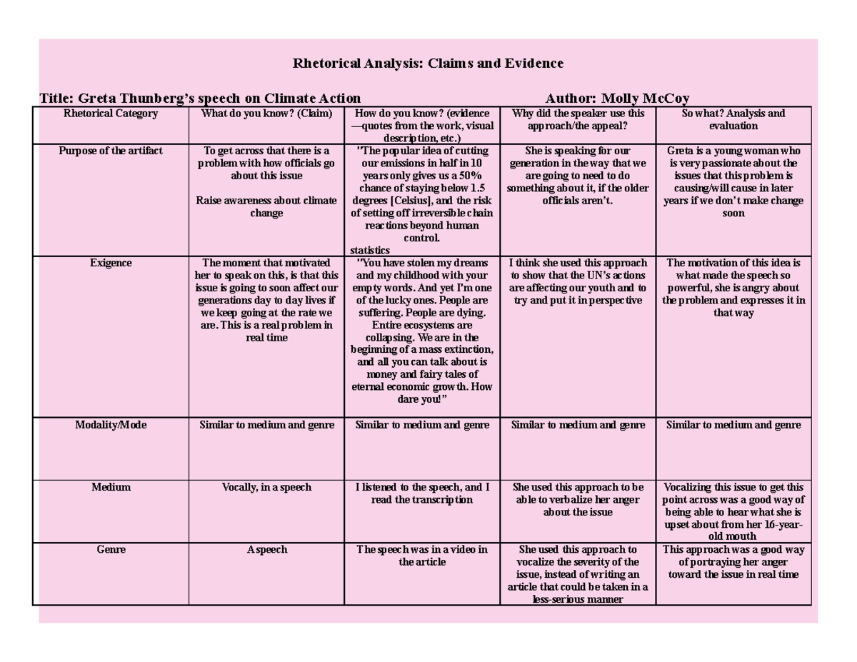 Rhetorical Analysis Chart (1) Mc Coy - Rhetorical Analysis: Claims and  Evidence Title: Greta - Studocu