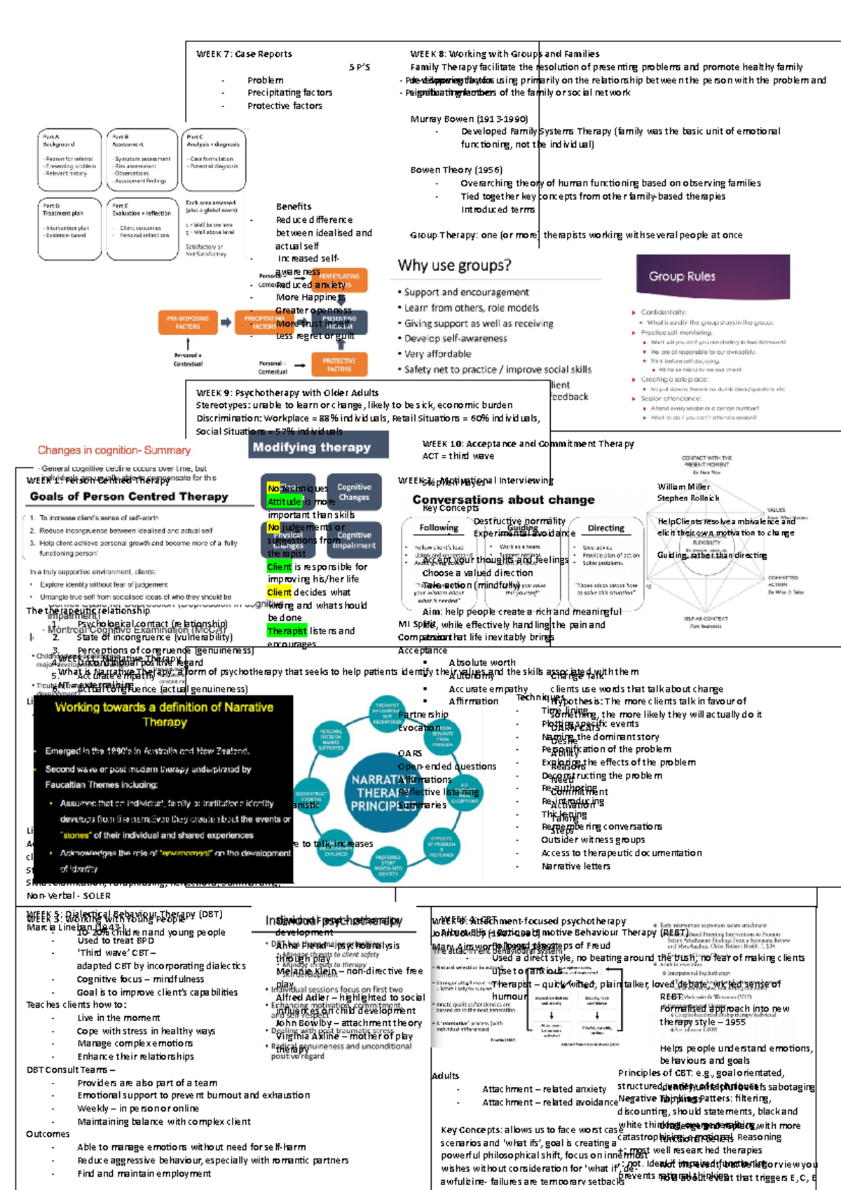 PSYC2200 Cheat Sheet - WEEK 2: Motivational Interviewing MI Spirit C ...