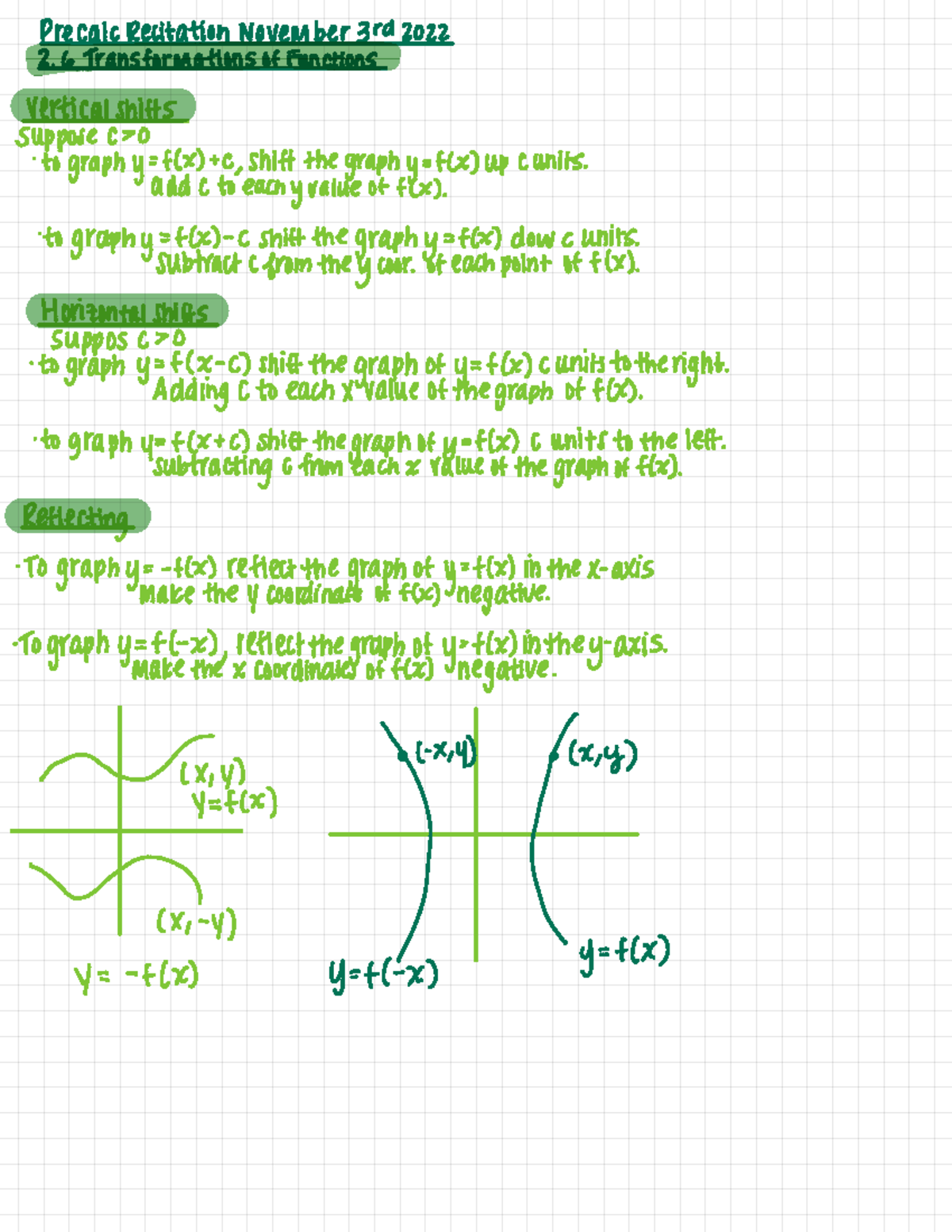 2.6 Transformation Of Functions - PreCalc Recitation November 3rd 2022 ...