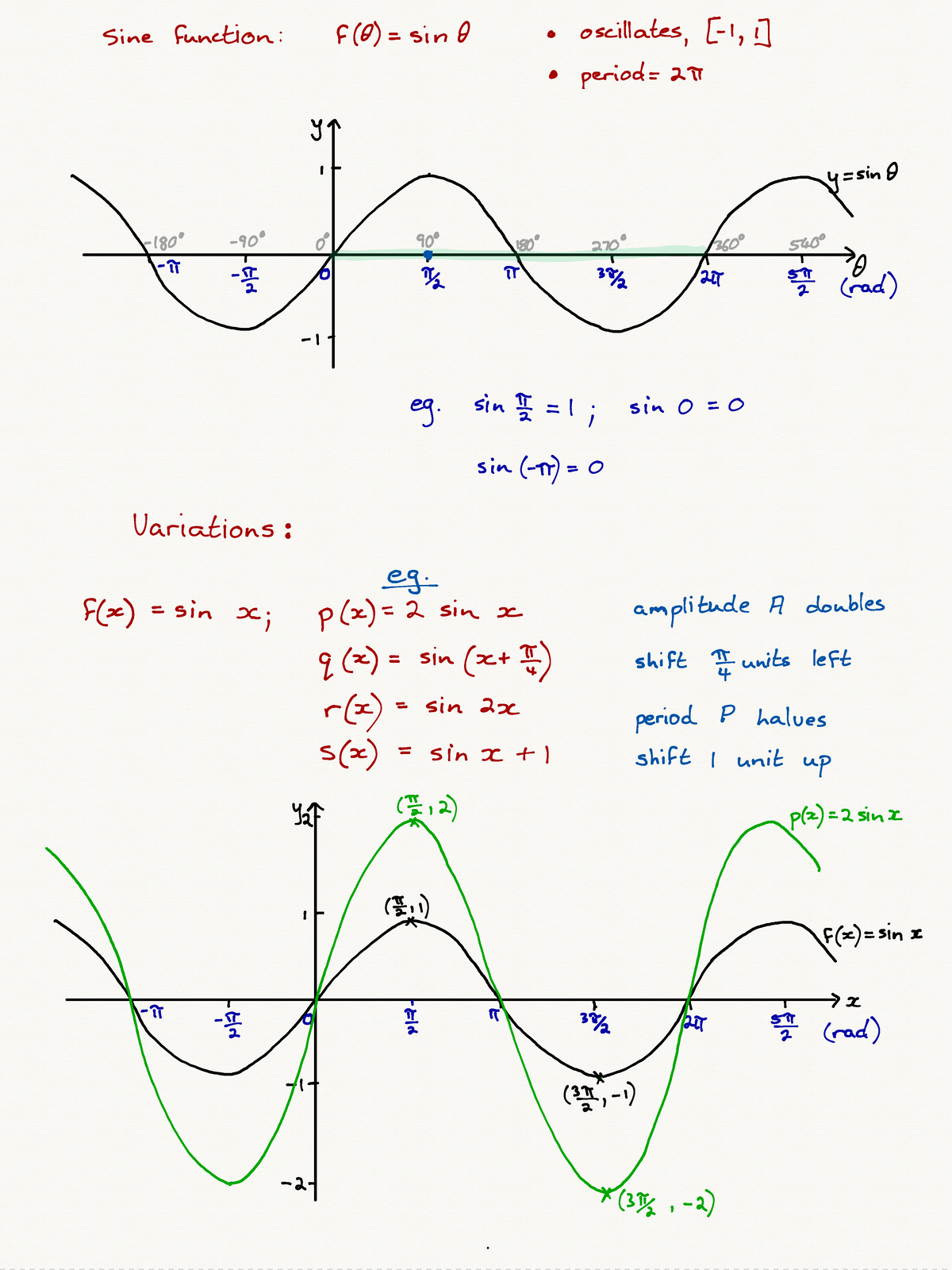 Sine function - formula - MAM1010F - Studocu