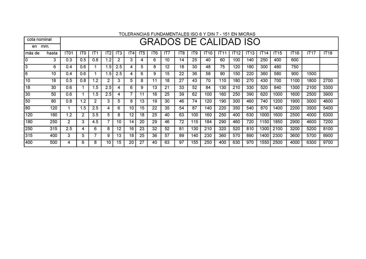 Tabla Tolerancias Iso Interiores