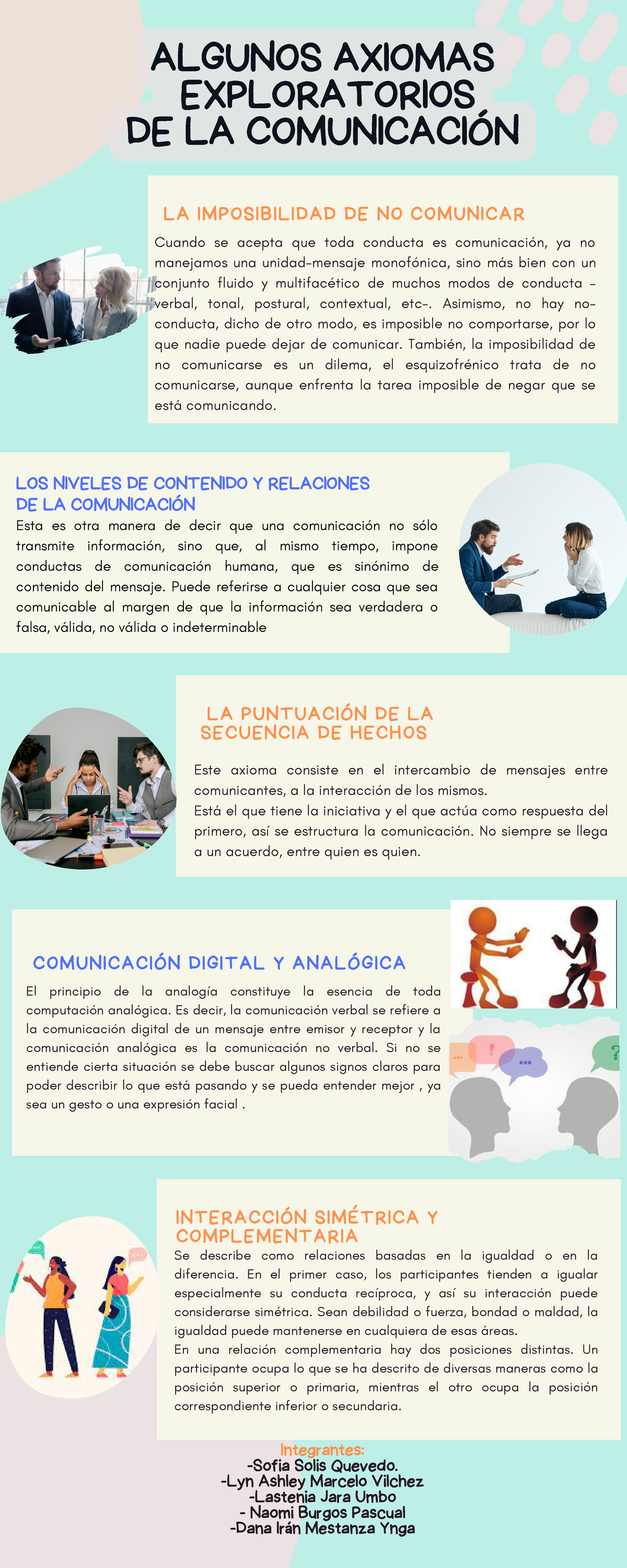 Axiomas De La Comunicación Humana Se Describe Como Relaciones Basadas En La Igualdad O En La 8560