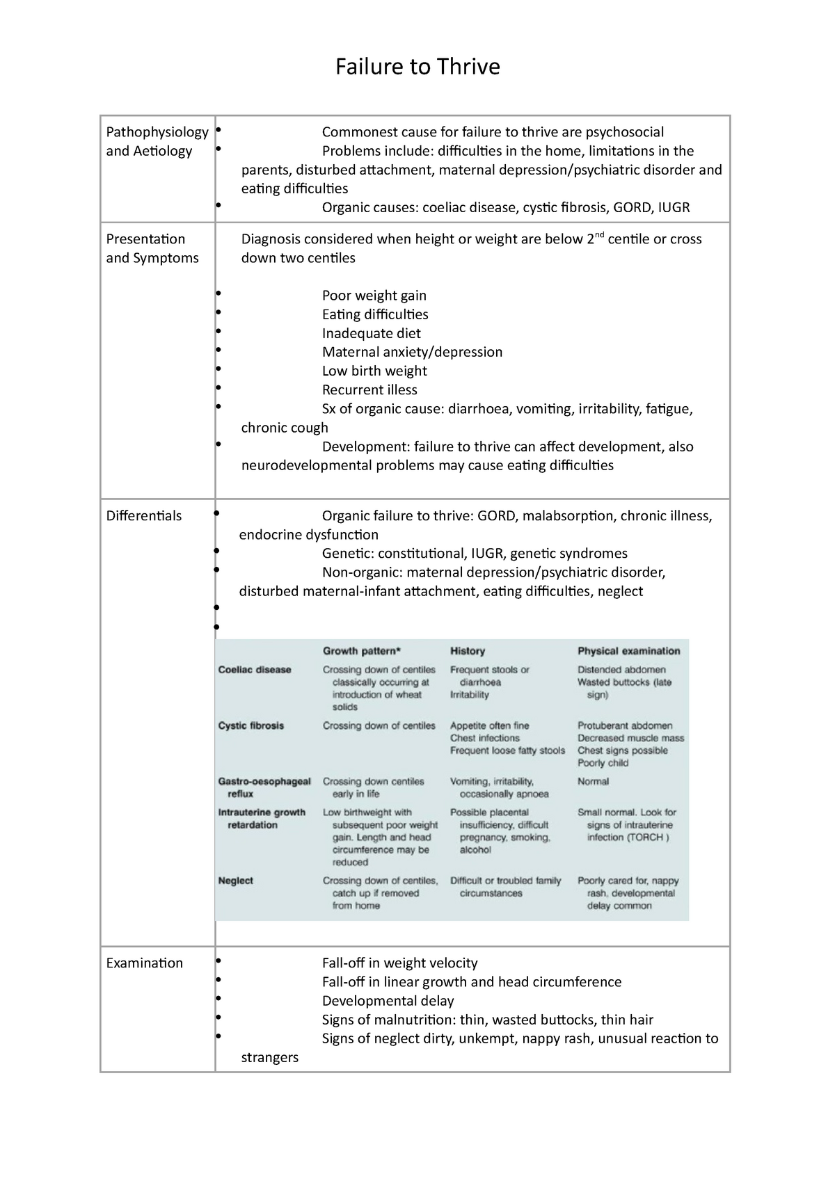 failure-to-thrive-in-the-young-failure-to-thrive-pathophysiology-and