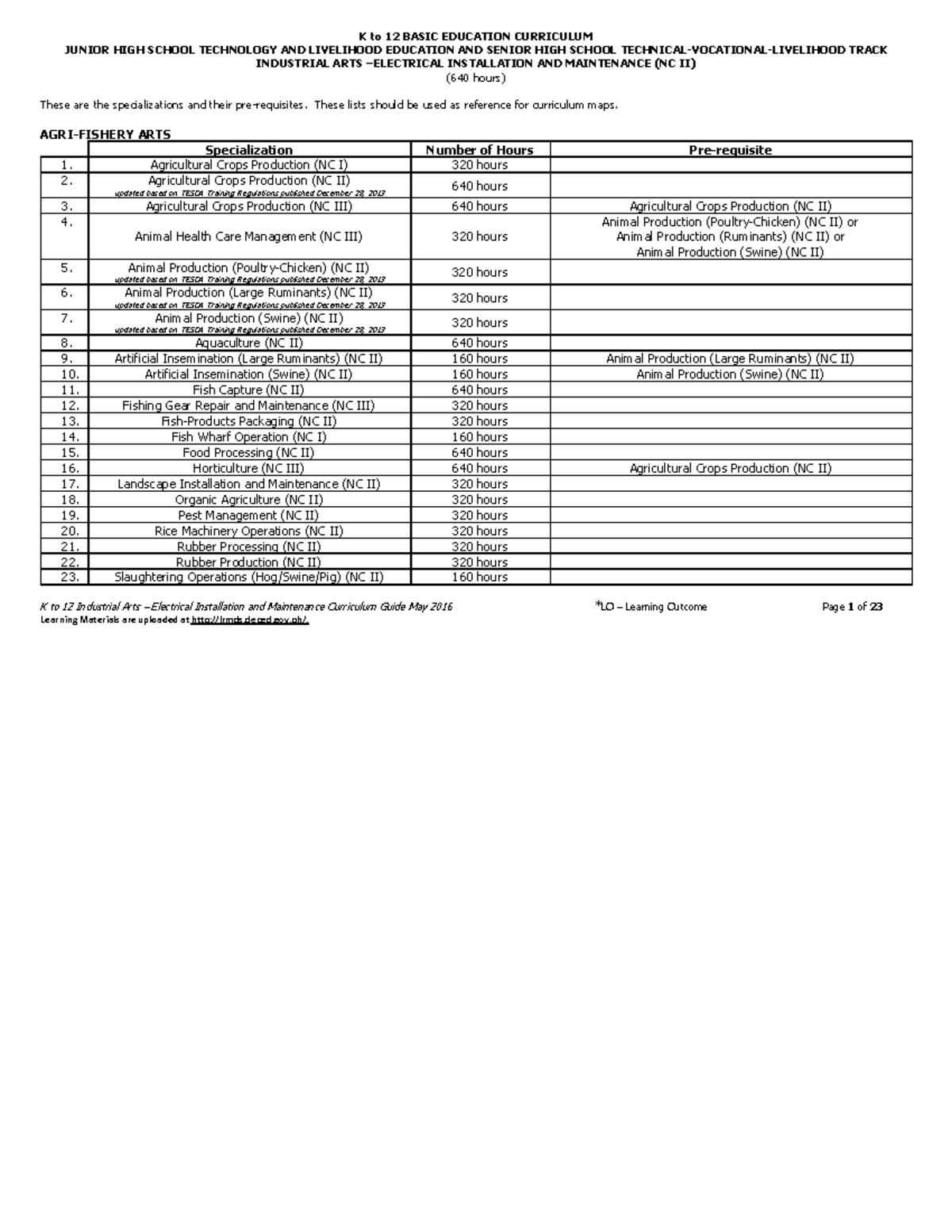 electrical-installation-and-maintenance-nc-ii-cg-junior-high-school