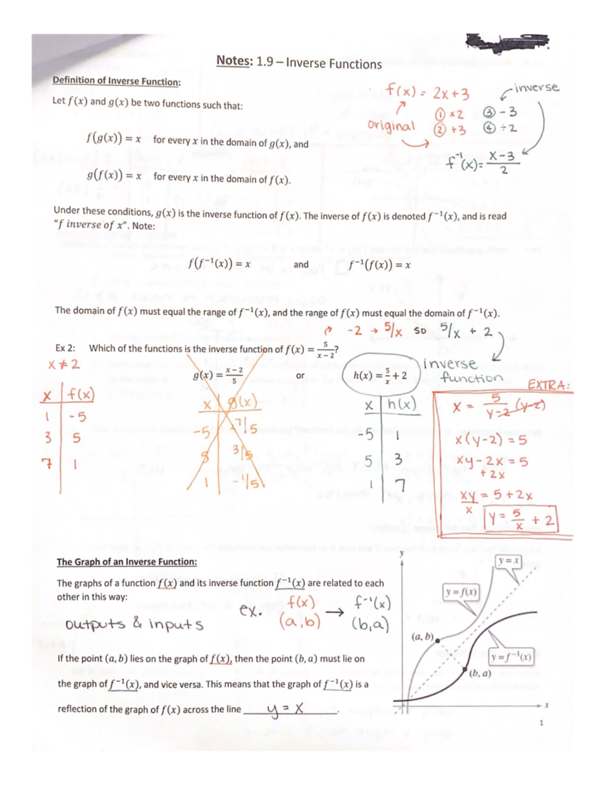 1.9 Notes: Inverse Functions - MATH 118 - Studocu