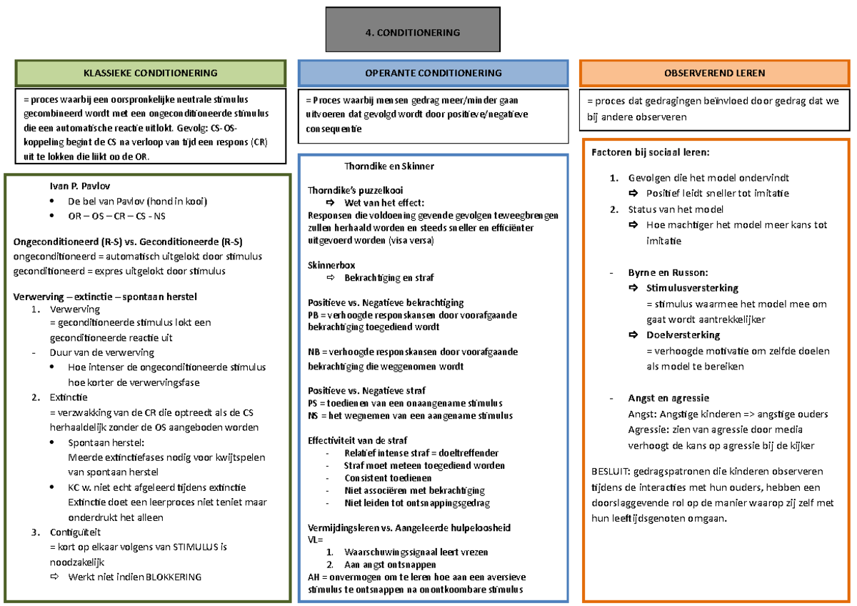Schema H4 - Conditioneren - 4. CONDITIONERING Ivan P. Pavlov De bel van ...