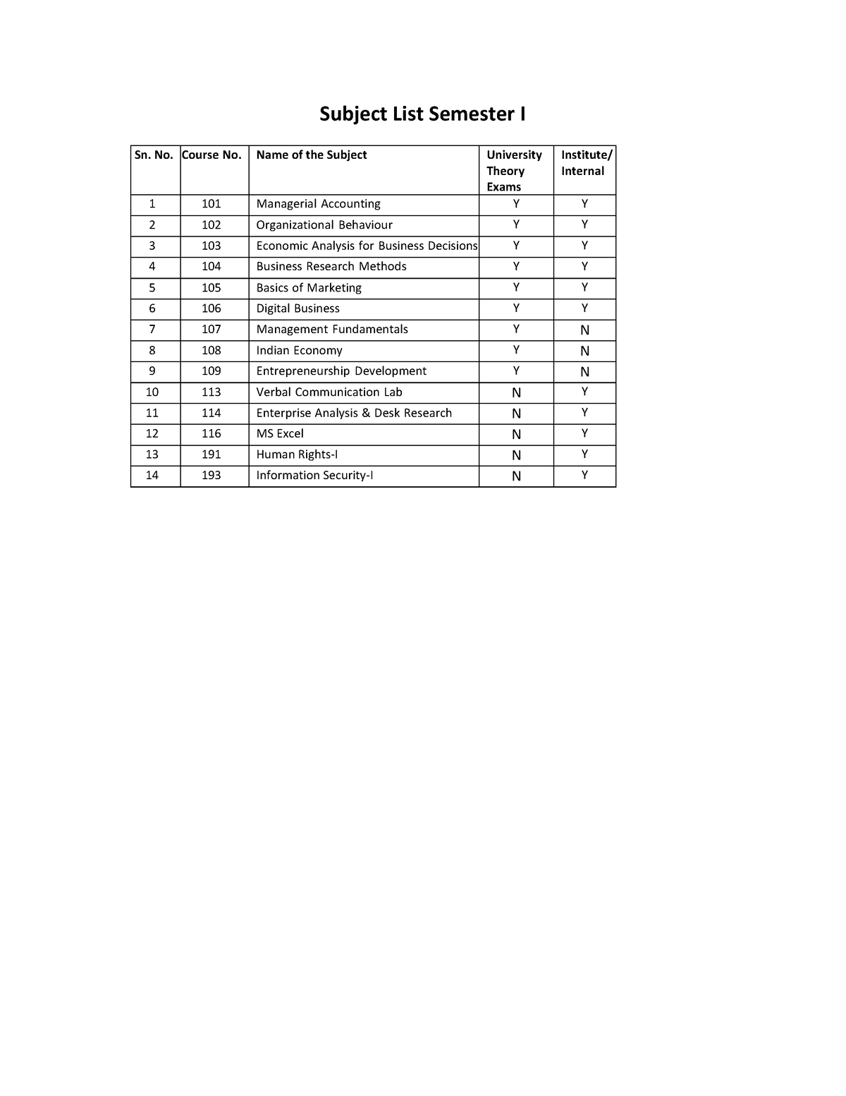 subject-listmanagement-subject-list-semester-i-sn-no-course-no