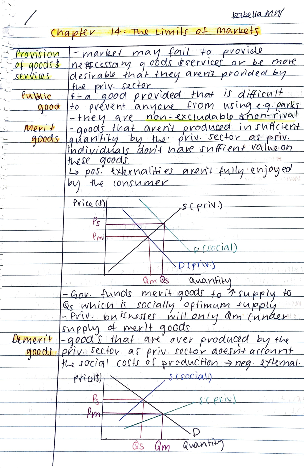 Ch. 14 Eco Summary - Chapter 14 Economics Notes YR11 - ~- I ~& '- Ch A ...