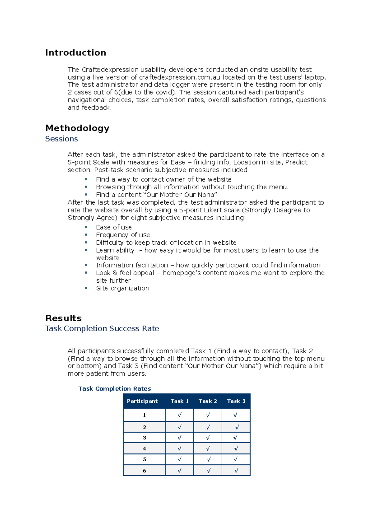 Testing Methodology Introduction The Craftedexpression usability