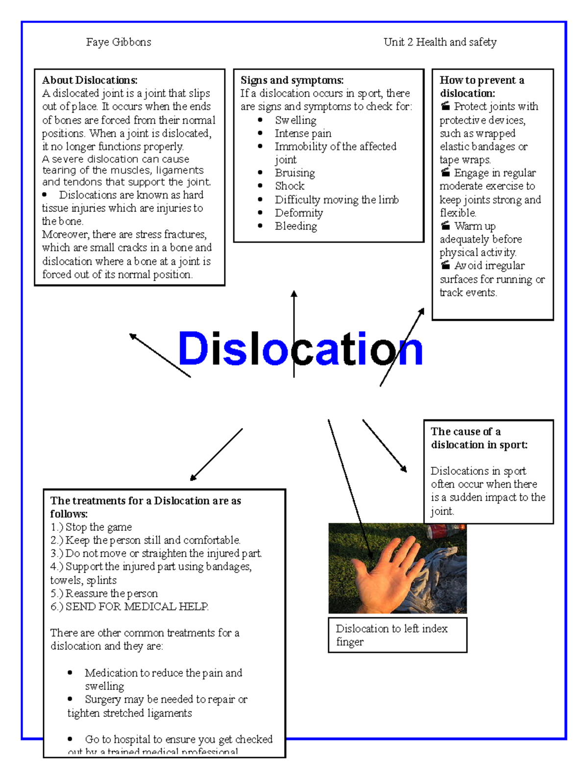 Dislocation - Faye Gibbons Unit 2 Health and safety About Dislocations ...