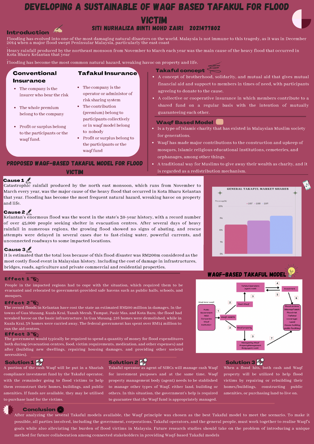 one case study of flood