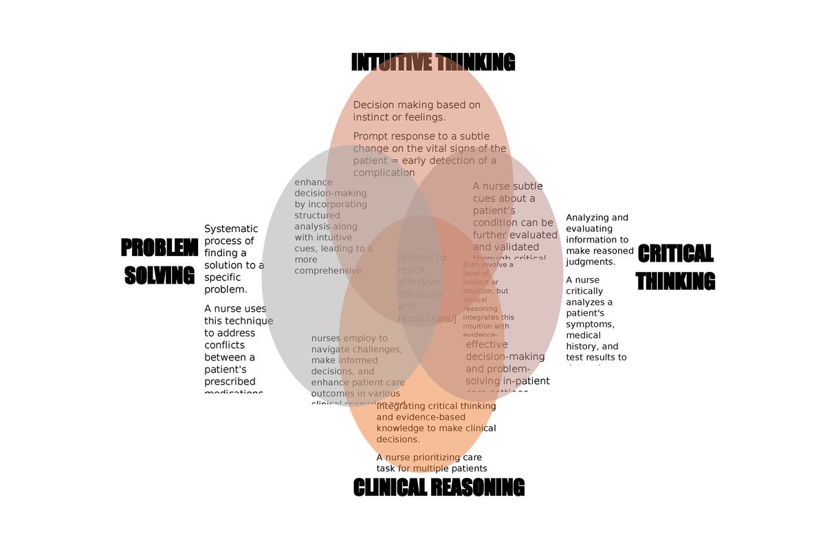 critical thinking and non critical thinking venn diagram