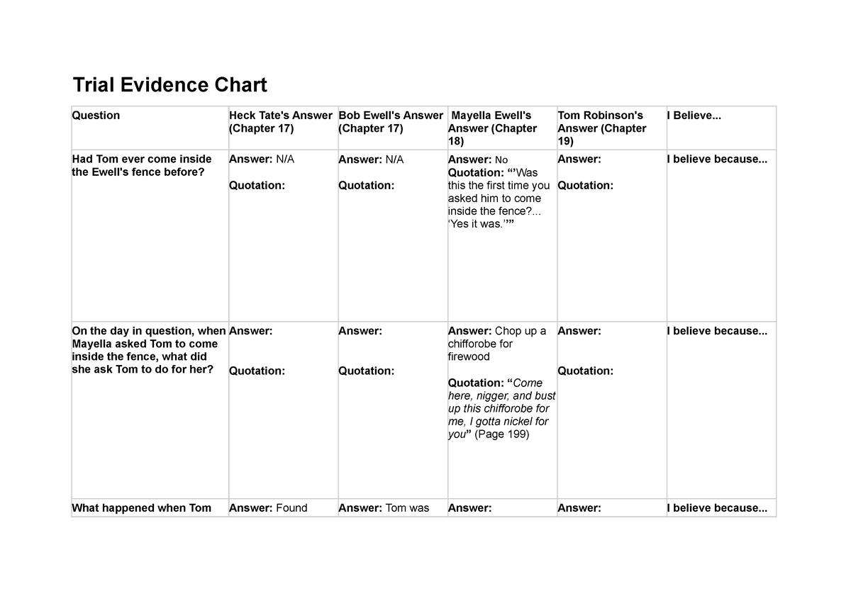 trial-evidence-chart-trial-evidence-chart-question-heck-tate-s-answer