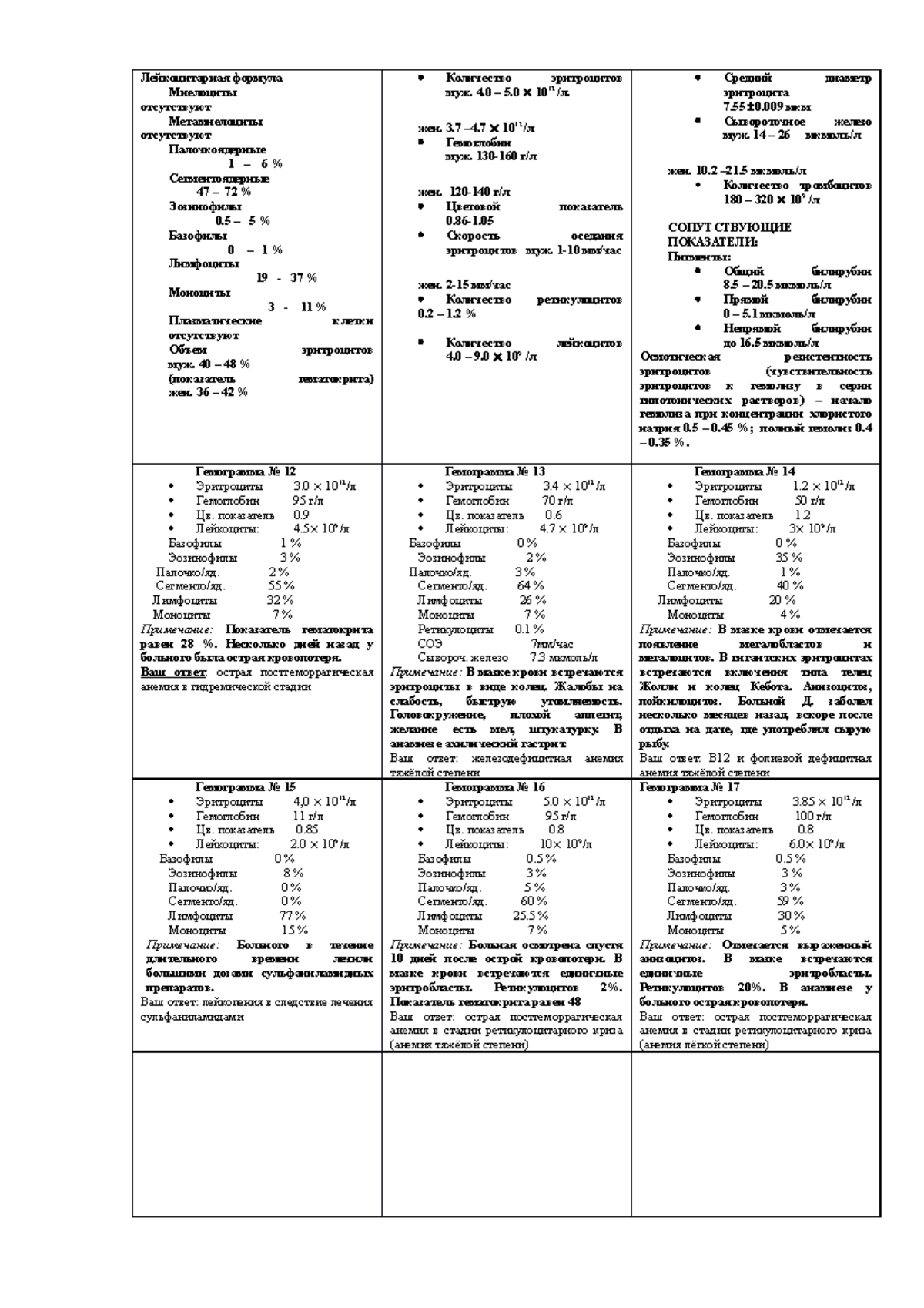 гемограммы ответы, информация к экзамену - патофизиология. ПОКАЗАТЕЛИ.  ПРИМЕЧАНИЕ. 34. - Studocu