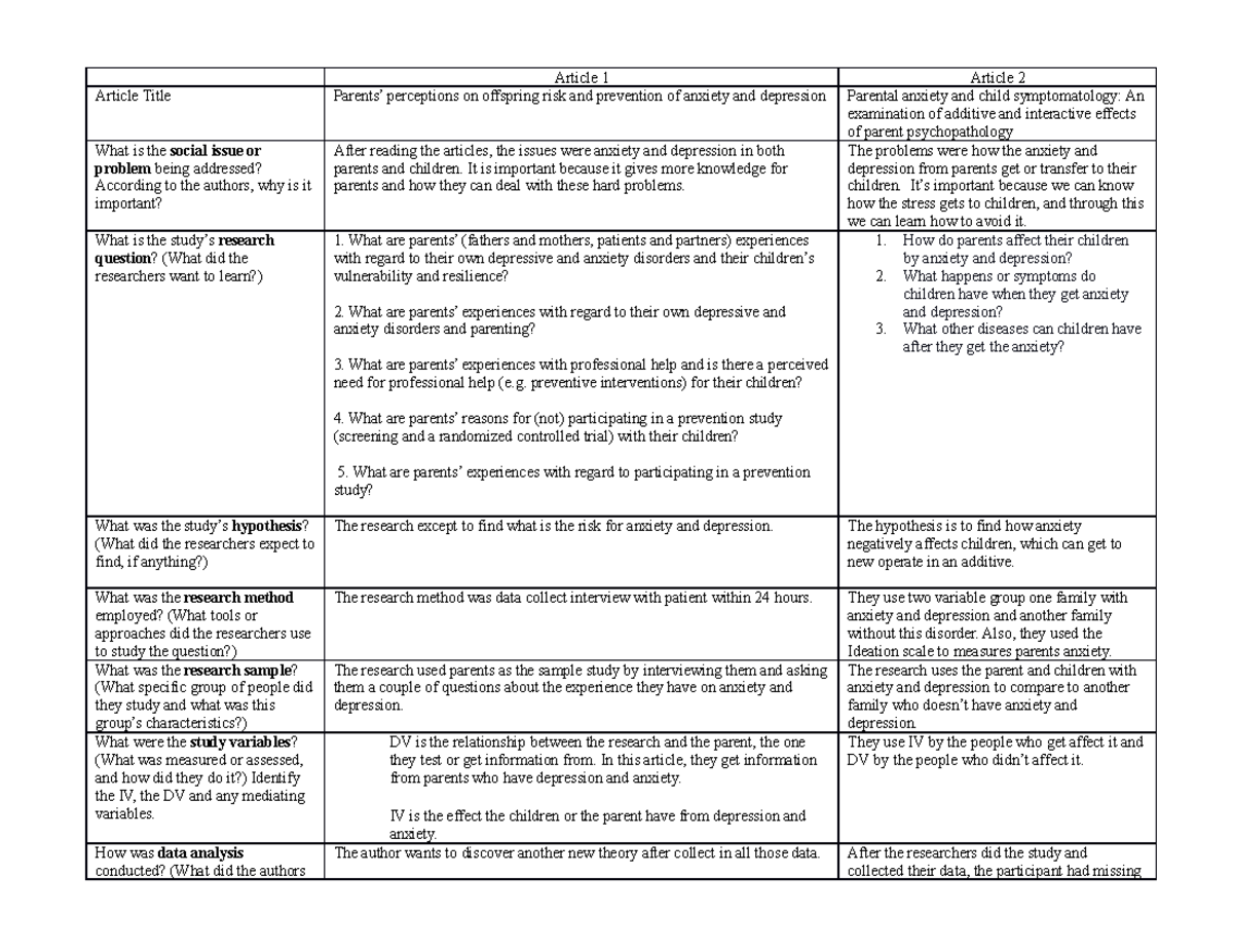 Compare and Contrast Activity Sheet (1) - Article 1 Article 2 Article ...