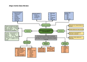 Actividad 1 Evidencias Mapa conceptual. Funciones y propósitos de los  inventarios - El inventario es - Studocu