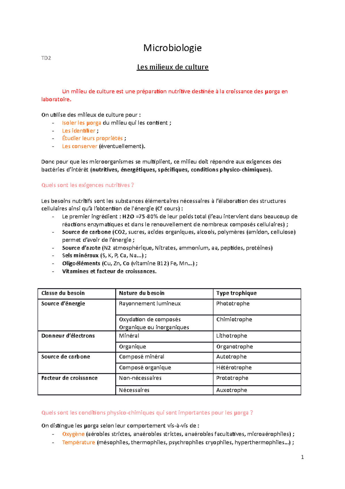TD2-Milieux Cultures - TD2 Les milieux de culture - Microbiologie TD