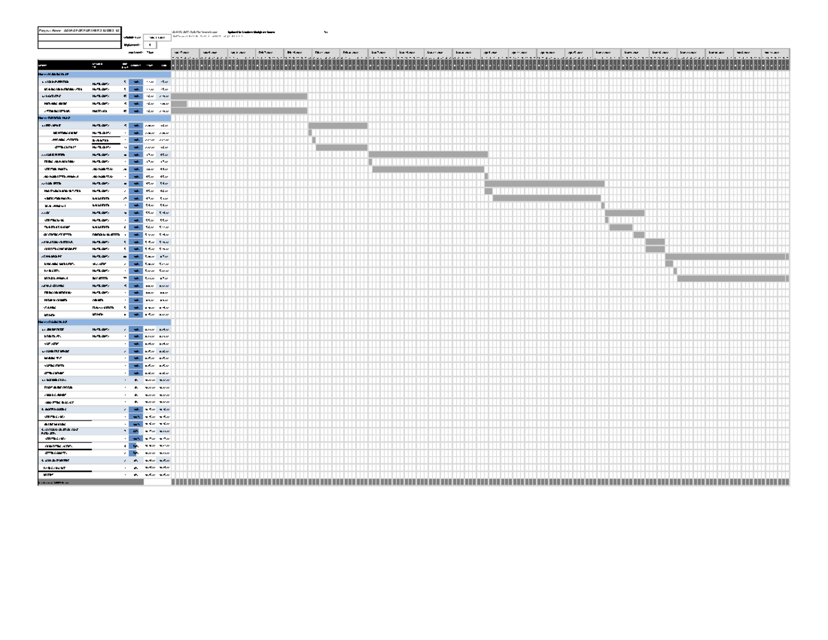 Modified Simple Gantt - INTRODUCTION TO PROJECT MANAGEMENT - Schedule ...