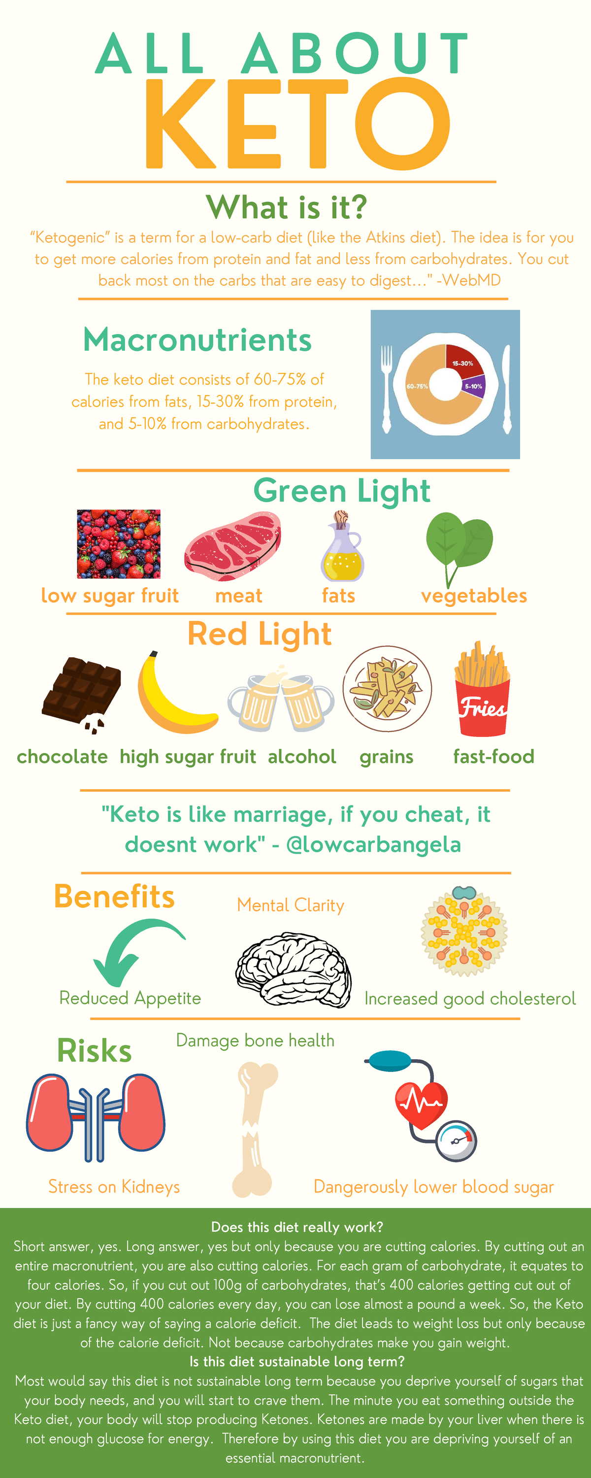 Keto Infographic - KETO A L L A B O U T Macronutrients ####### The keto ...