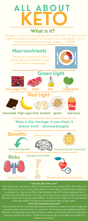 Individual Diet Assessment-1 - Your Individual Dietary Assessment For ...