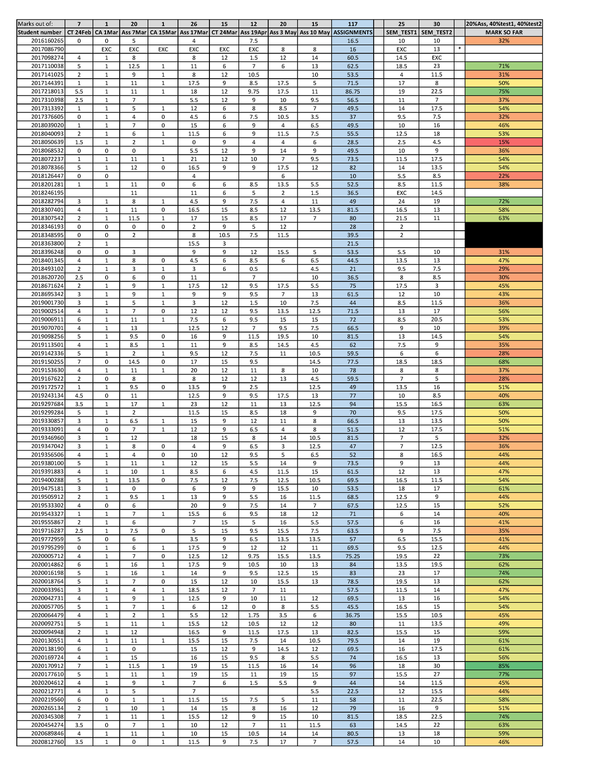 Preliminary marks (will change) - CHEM 1643 - UFS UV - Studocu