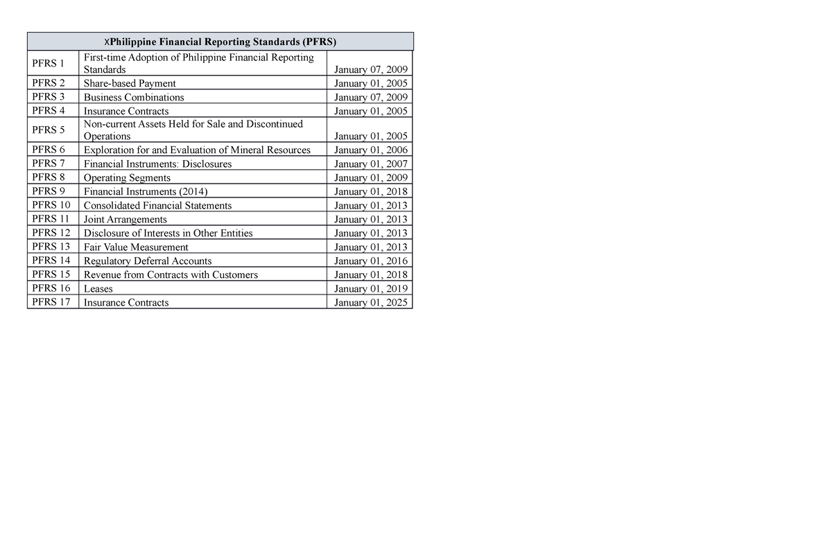 philippine-financial-reporting-standards-studocu