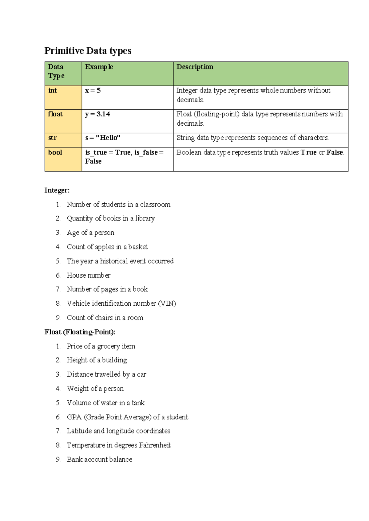 Data Types - Primitive Data types Data Type Example Description int x ...