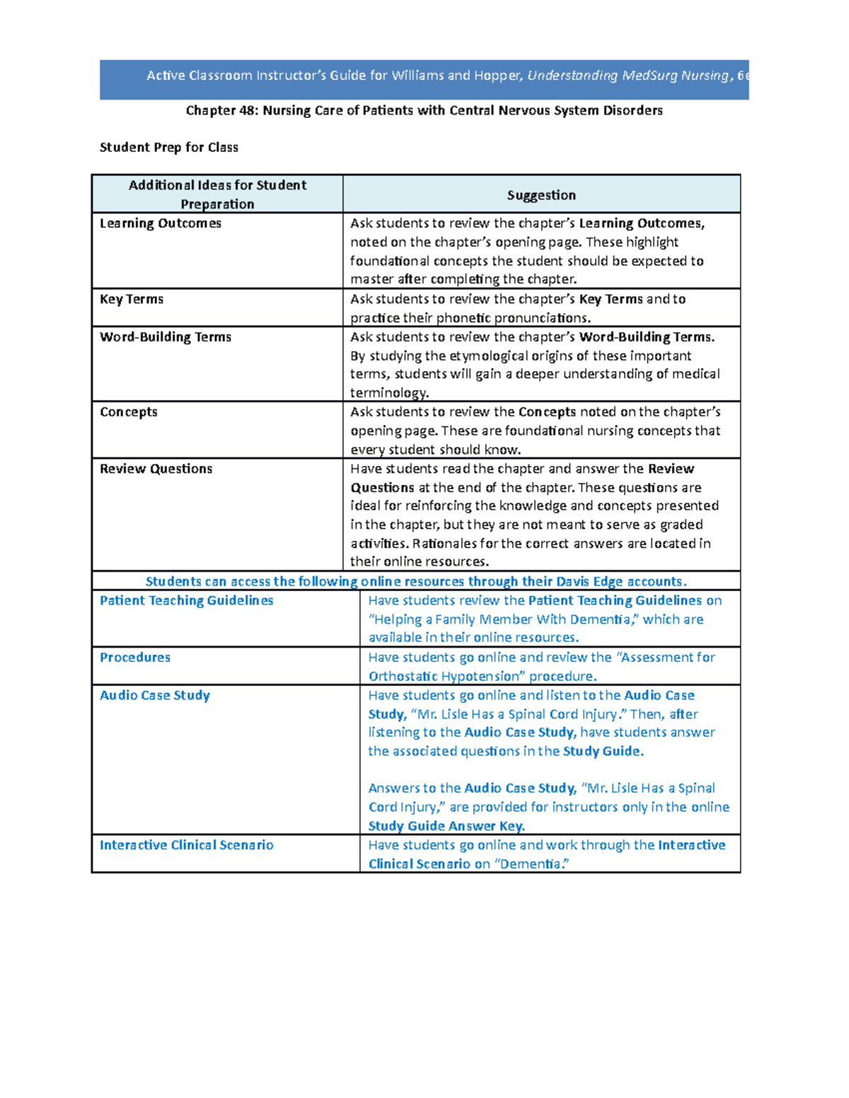 FAD lesson plans Chapter 48 Nursing Care of Patients with Central ...