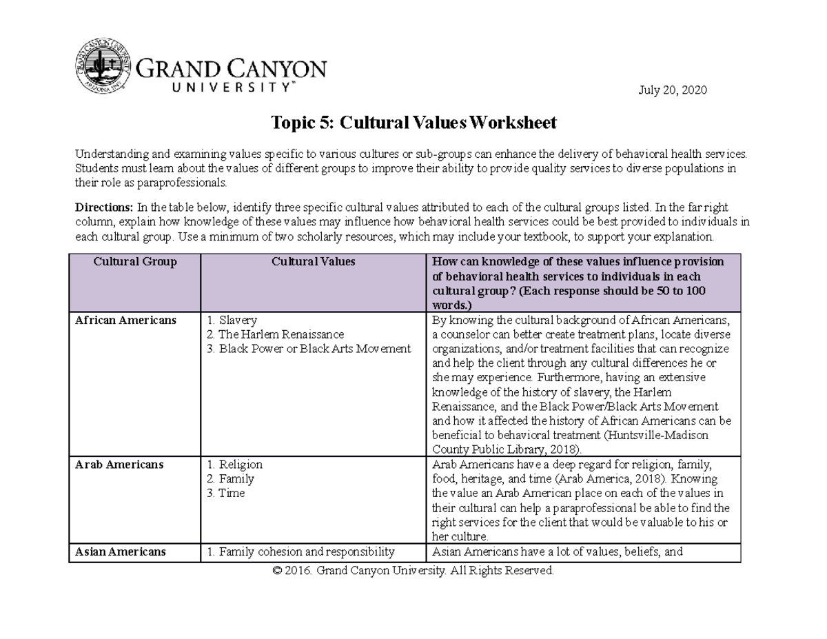 BHS330 Cultural Values Worksheet - July 20, 2020 Topic 5: Cultural ...