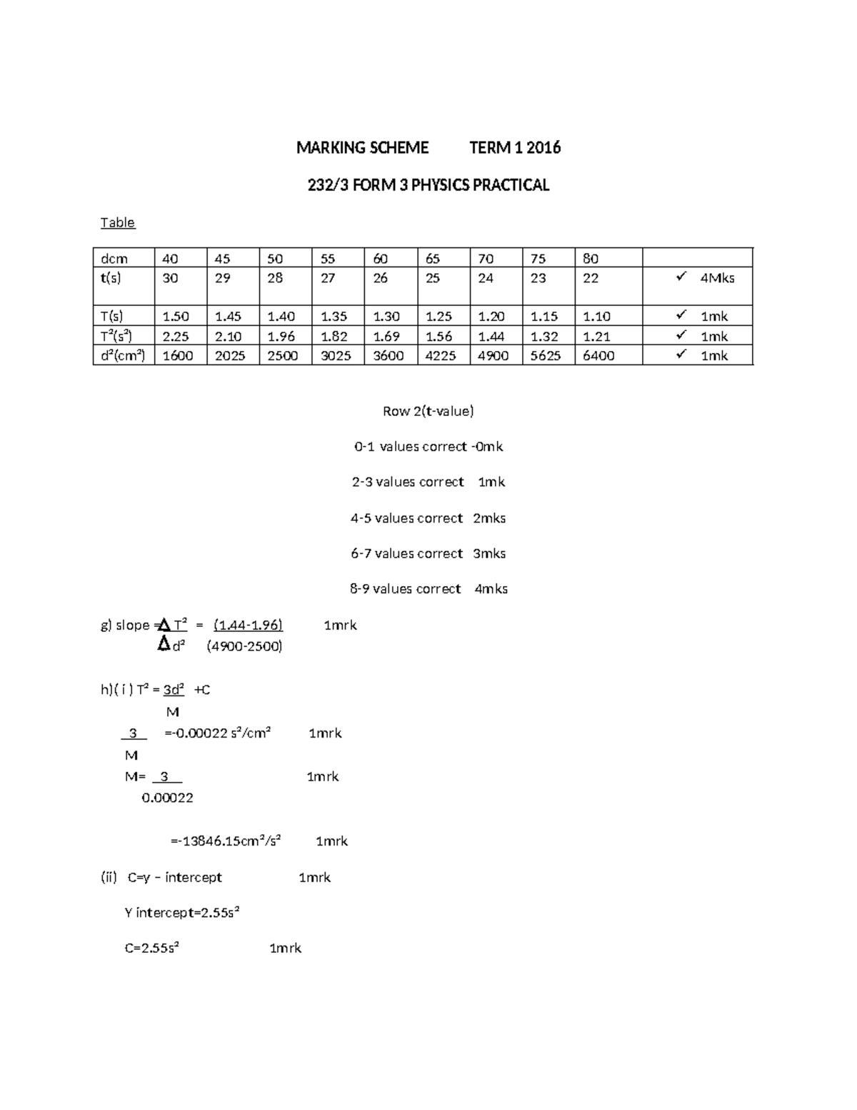 Physics form 3 paper 3 m scheme mod21042022001 - MARKING SCHEME TERM 1 ...