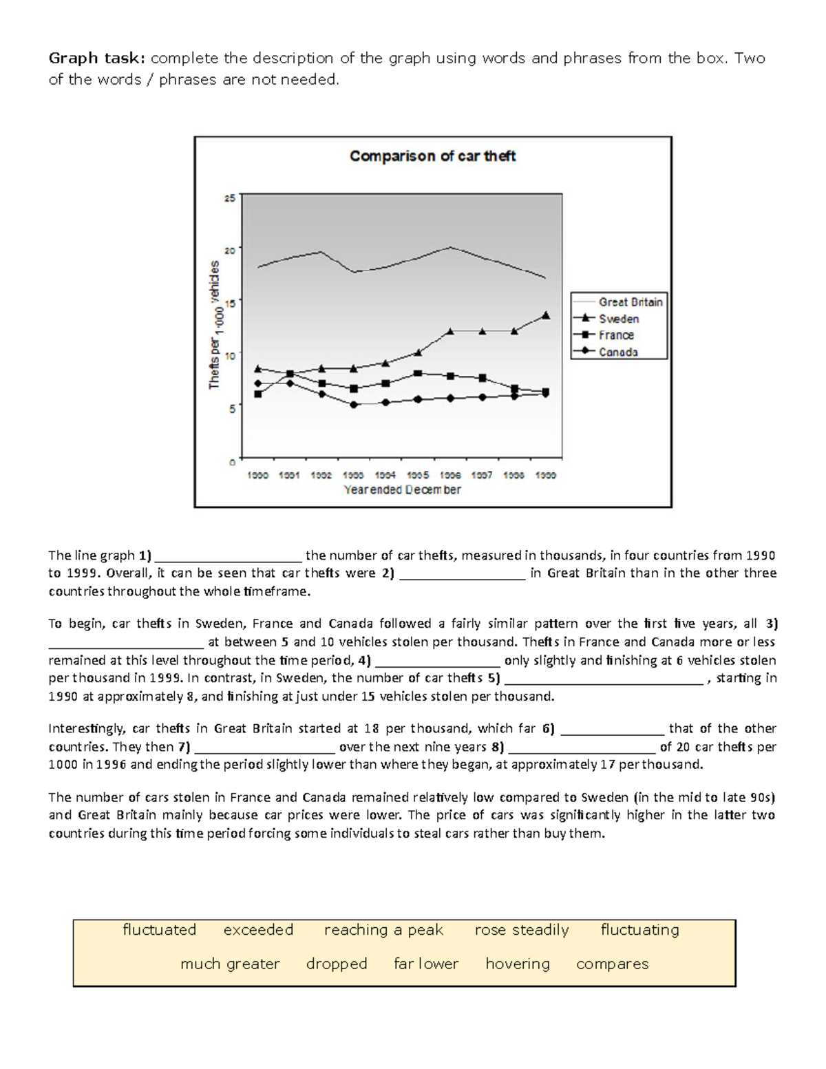 graph-task-gapfill-graph-task-complete-the-description-of-the