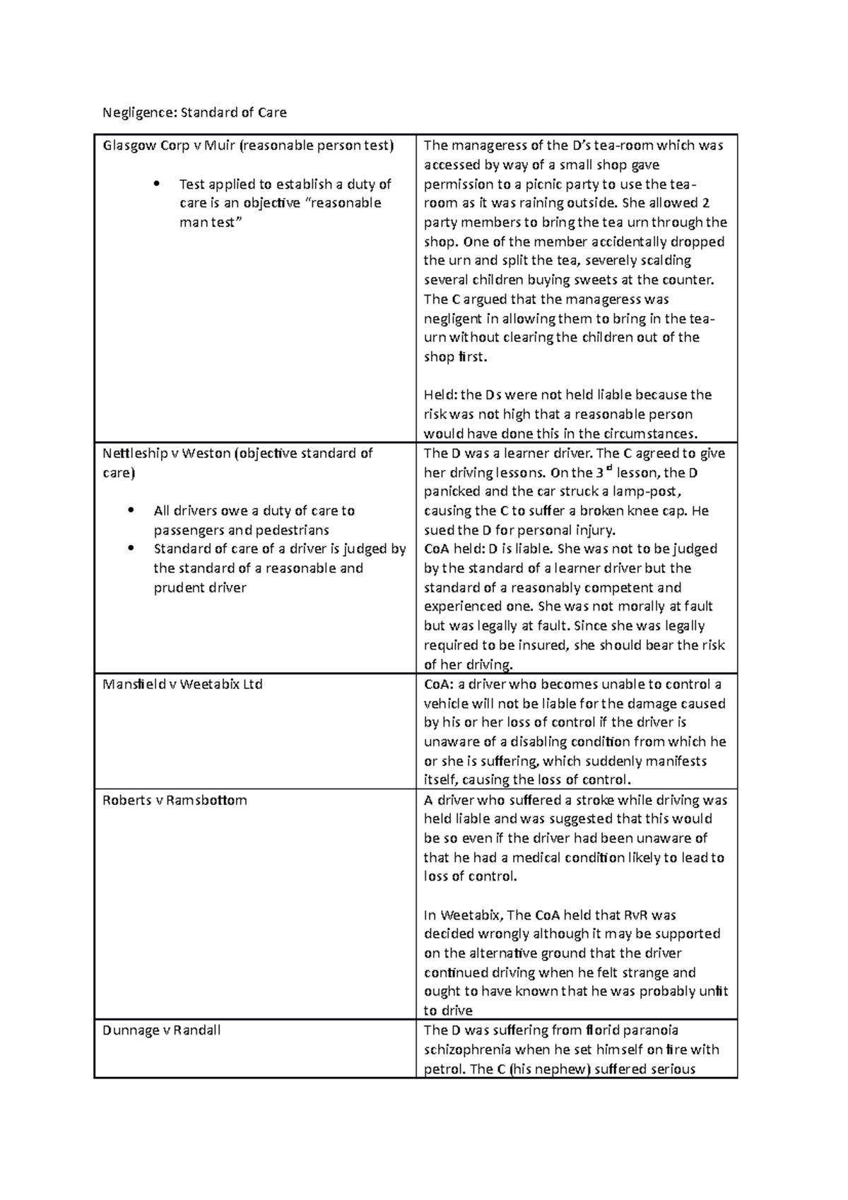 Standard of care cases - Negligence: Standard of Care Glasgow Corp v ...